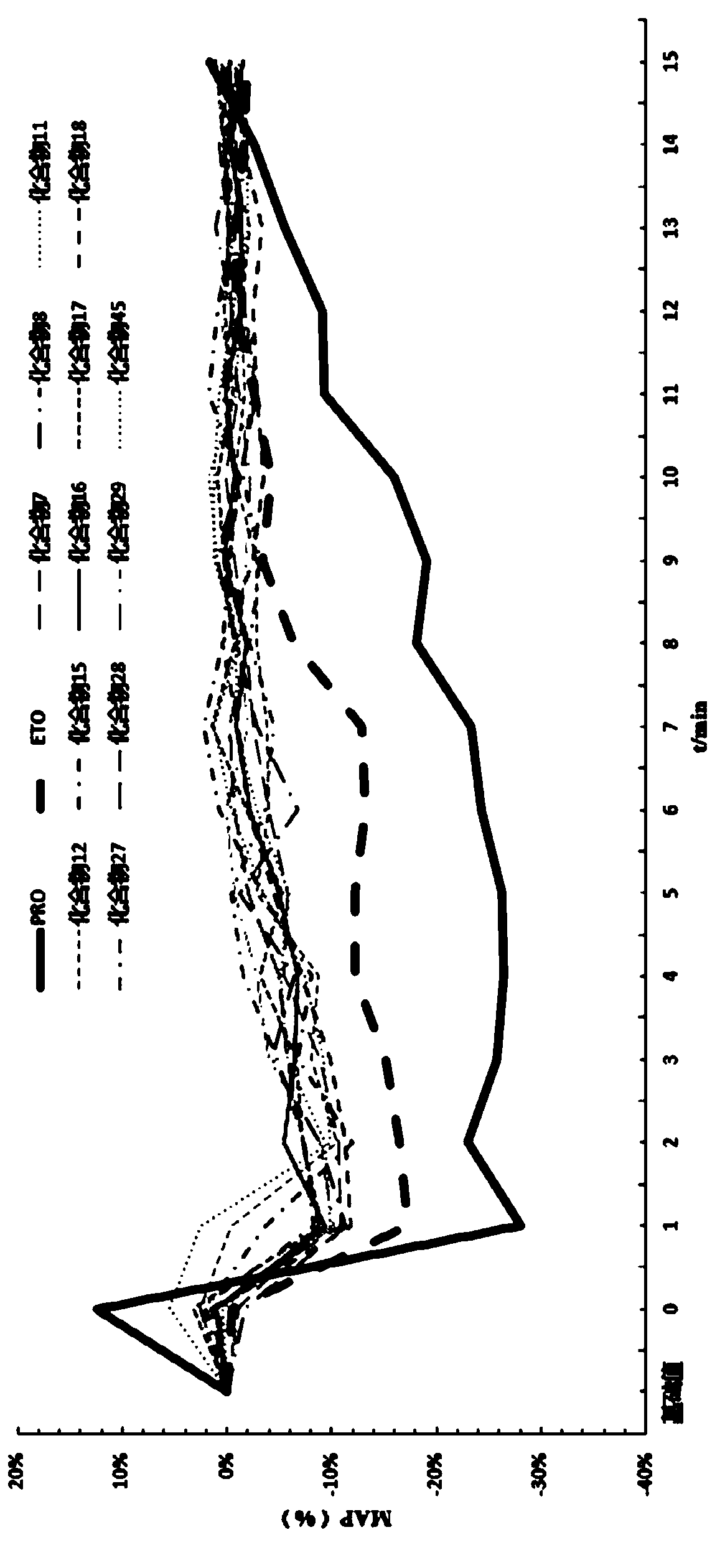 N-substituted imidazole formate derivative and application thereof