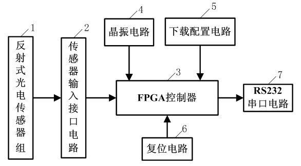 Front-end acquisition device of contour video monitoring system