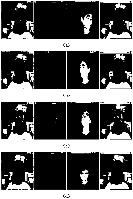 Multi-index fusion-based driver fatigue detection method