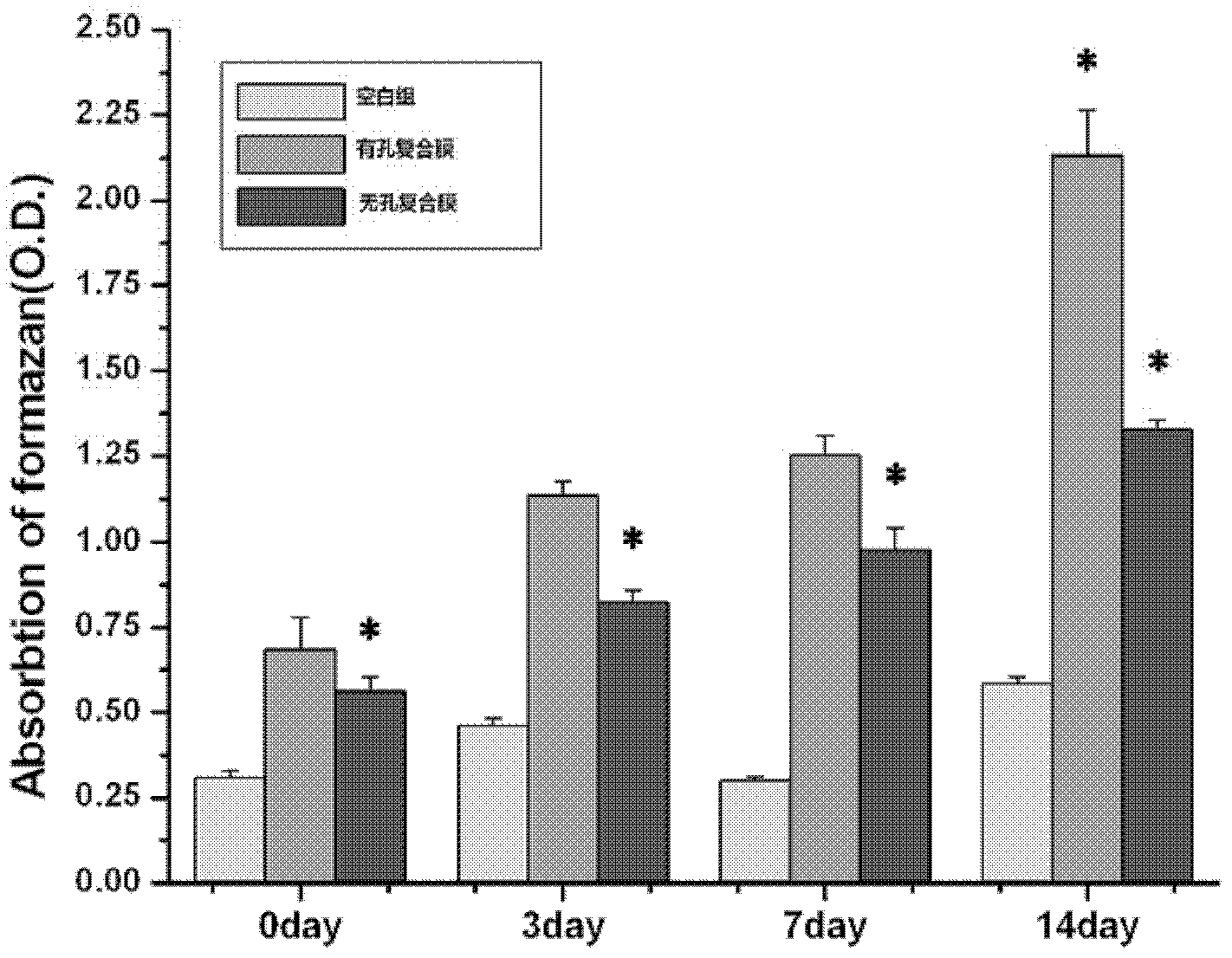 Composite membrane for promoting wound repair by simulating skin texture and preparation method thereof