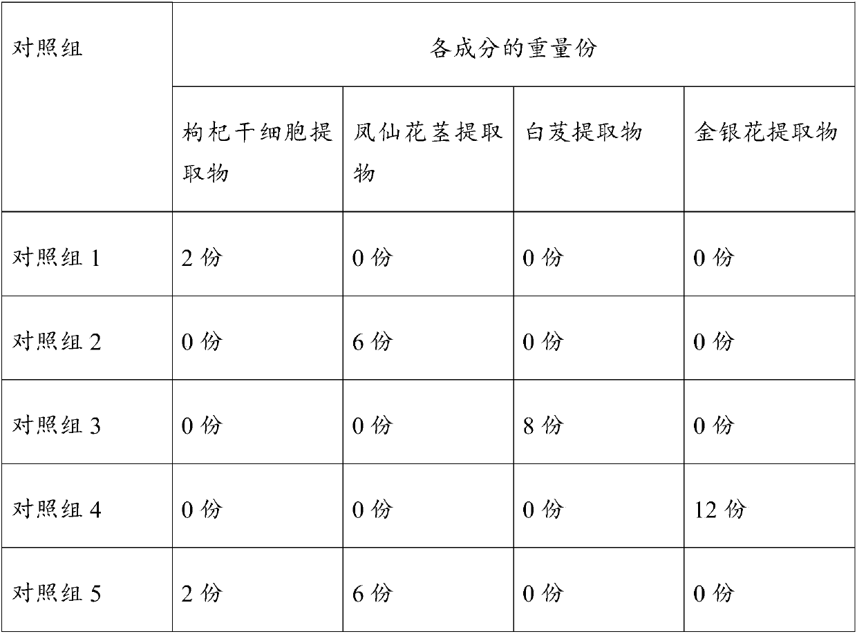 Lycium barbarum stem cell extract-containing acne removing composition and application in skin care product