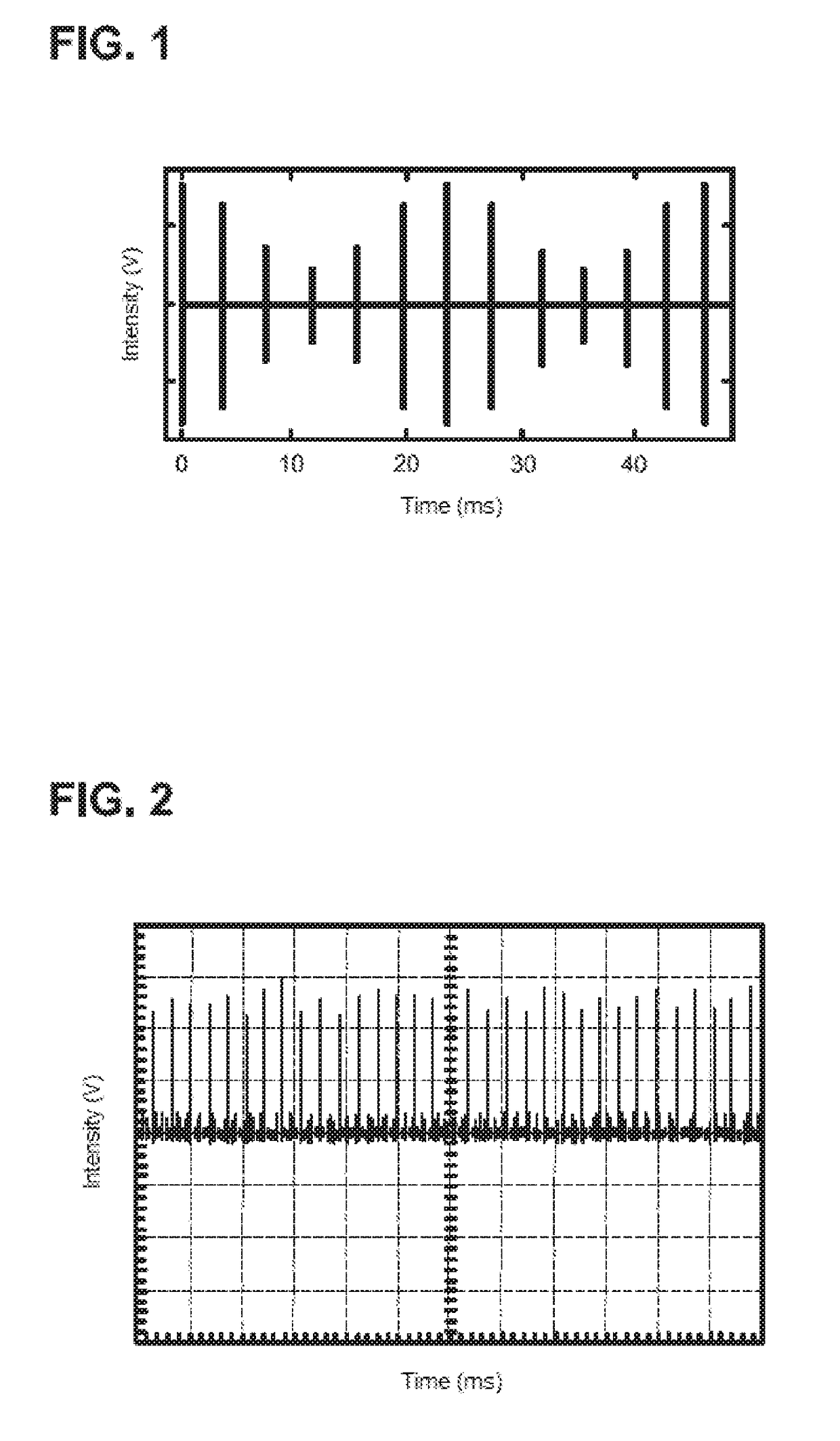 Process for Establishing an Electrostimulation Protocol for Headache Control, and the Respective Portable Electrostimulation Equipment for Headache Control Using Said Protocol