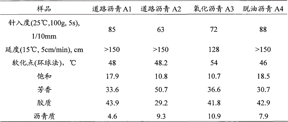 Modified asphalt emulsion and preparation method thereof