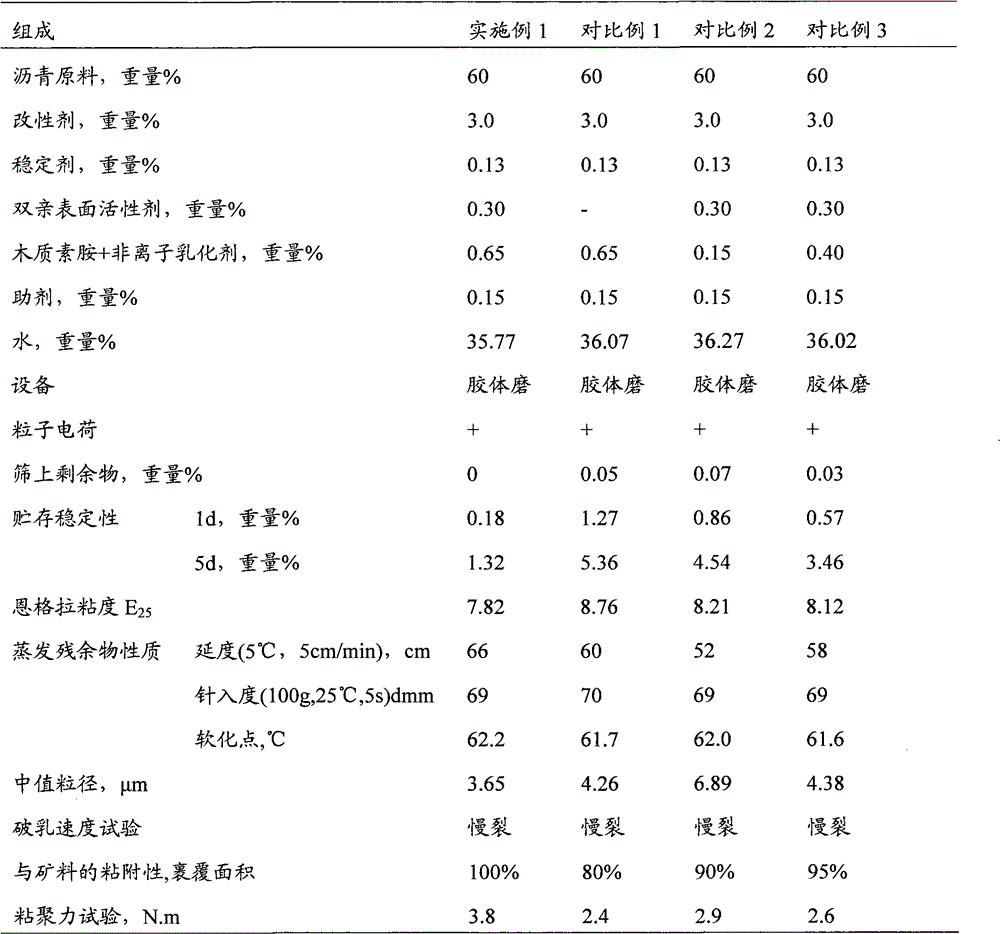 Modified asphalt emulsion and preparation method thereof