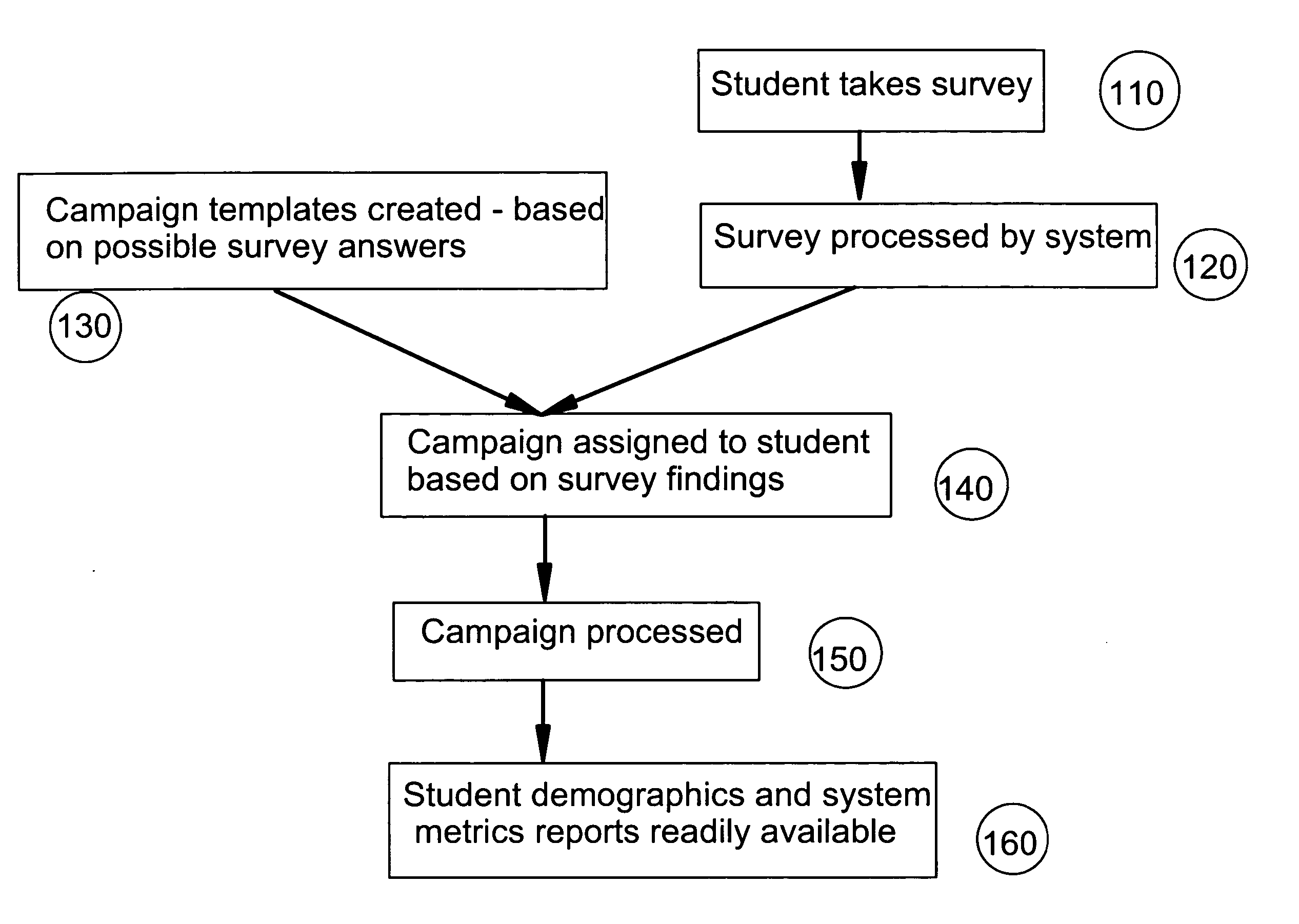 Individualized retention plans for students