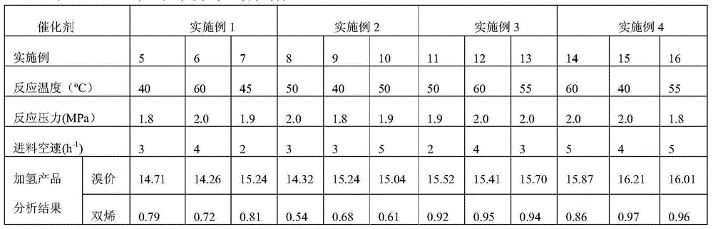 Hydrofining method of pyrolysis gasoline