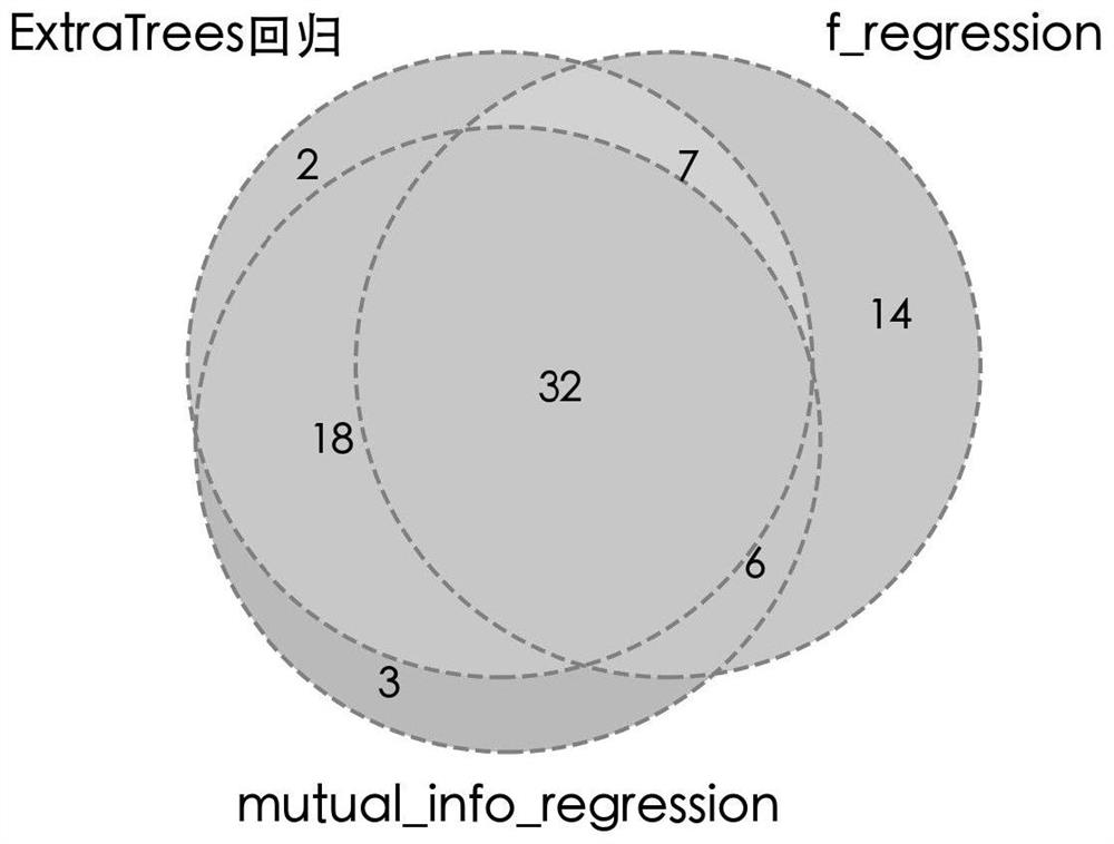 Method for predicting storage year of baijiu