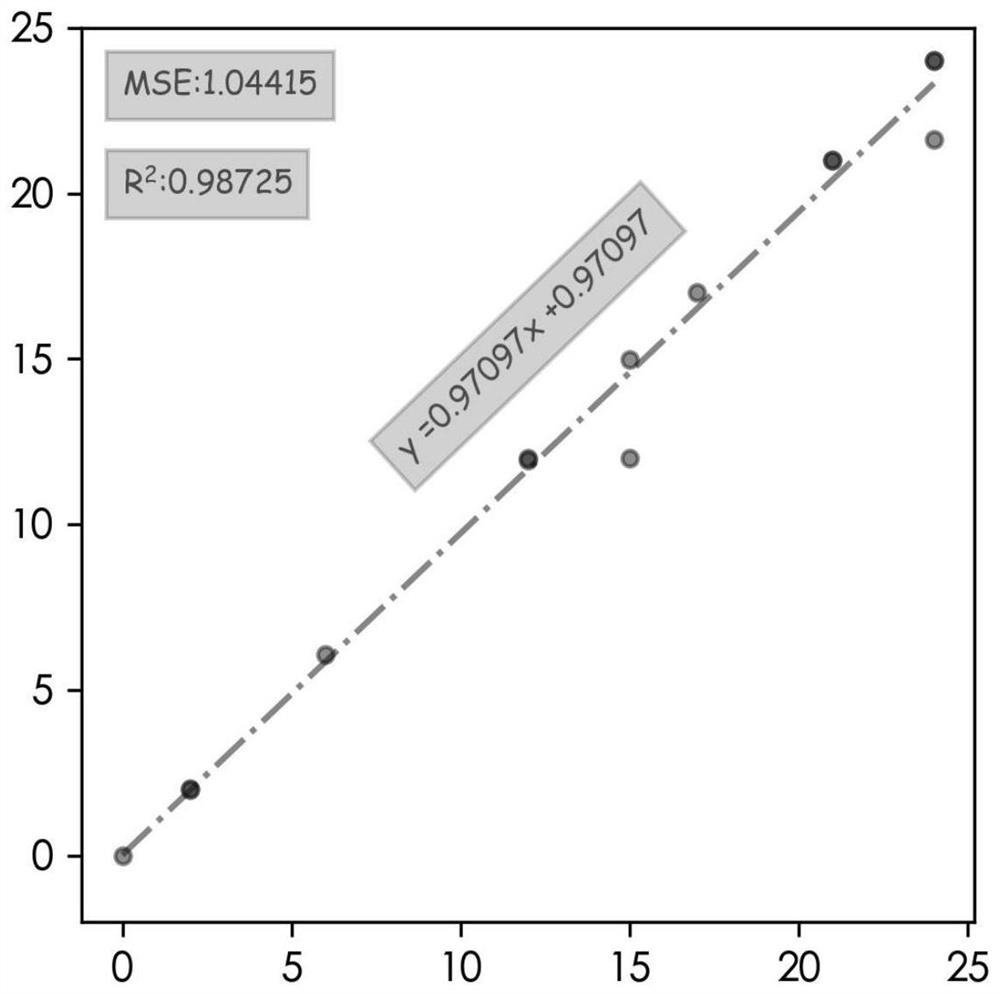 Method for predicting storage year of baijiu