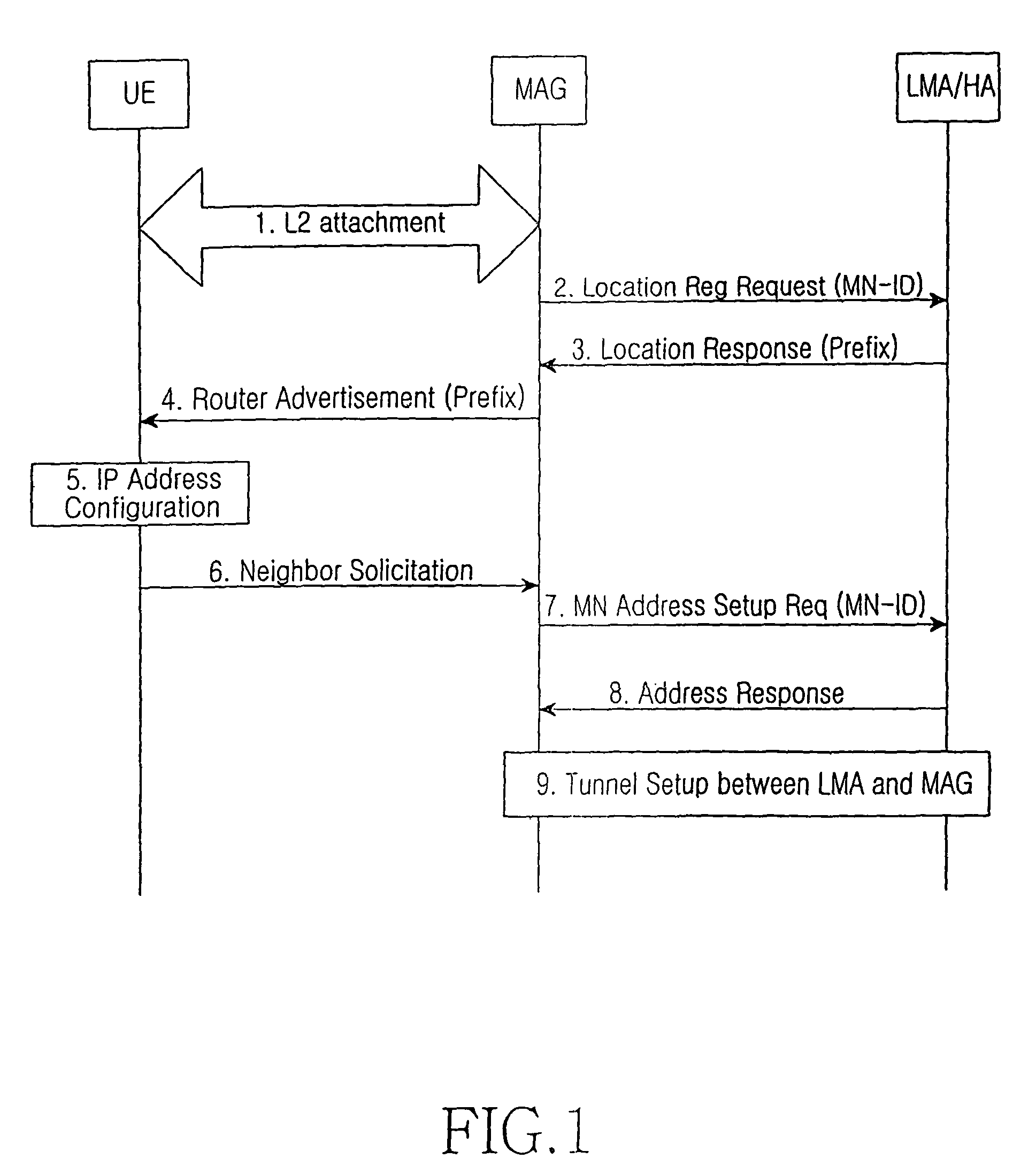 System and method to enable combination of network controlled mobility and UE controlled mobility between different IP versions