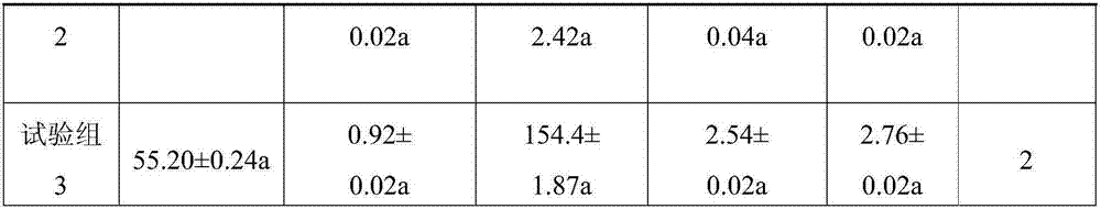 Application of additive composition in preparation of swine fattening feed for improving pork quality or growth performance