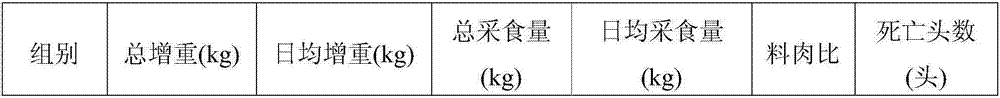 Application of additive composition in preparation of swine fattening feed for improving pork quality or growth performance