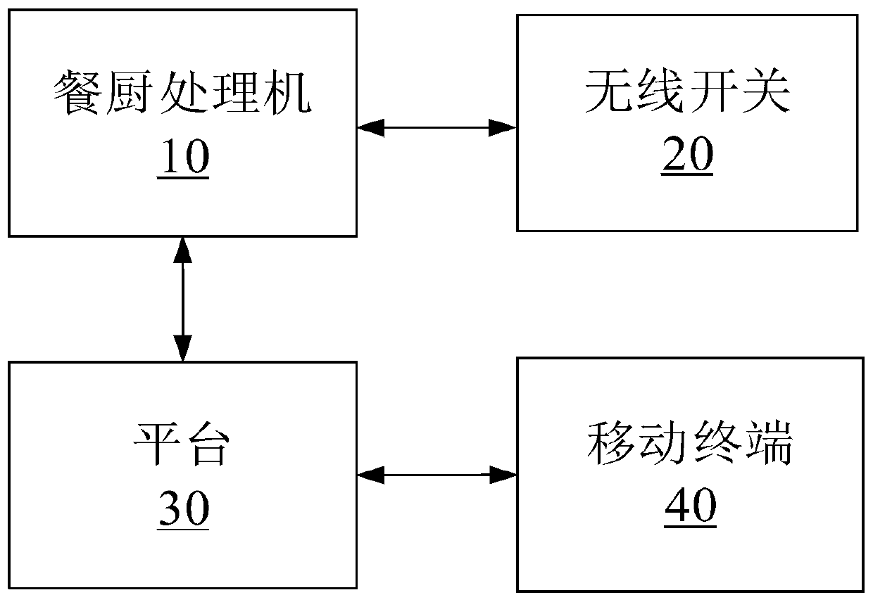 Household intelligent fermentation device and method