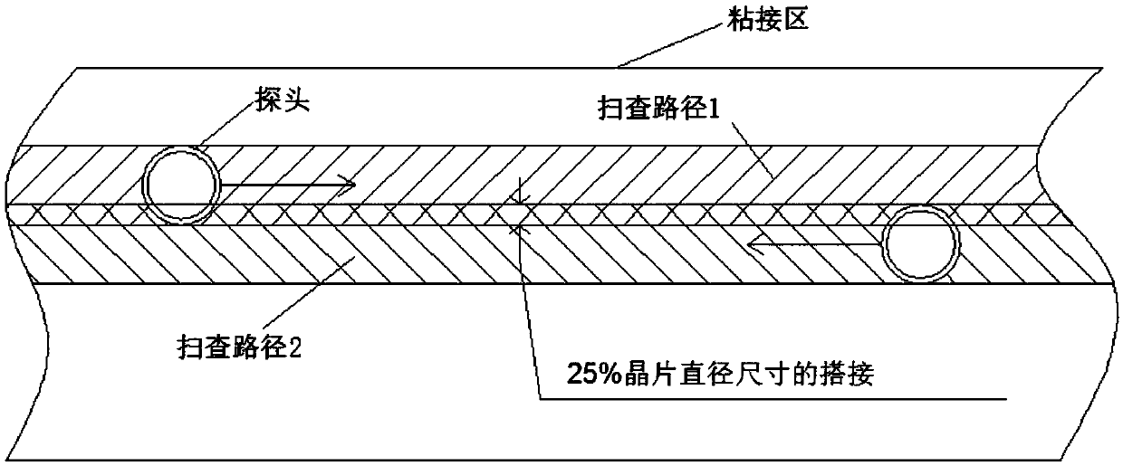 Nondestructive detection method for web plate bonding area of a wind turbine blade