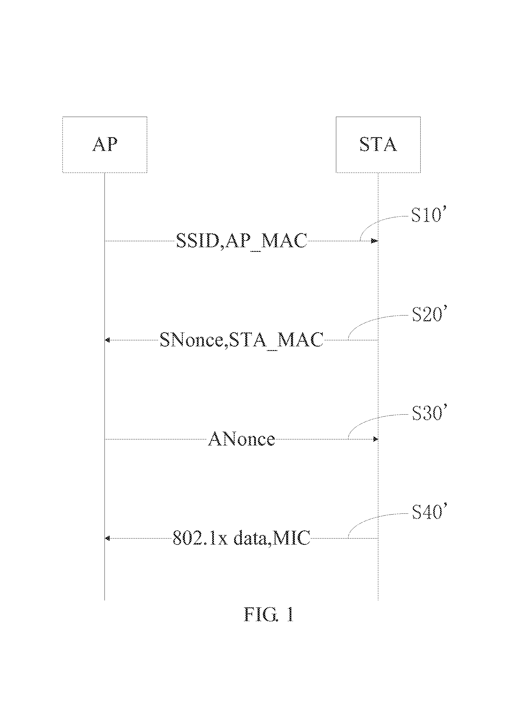 Method and system for securely accessing portable hotspot for intelligent mobile phones