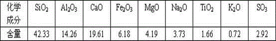 High-calcium coal ash cement and preparation method thereof