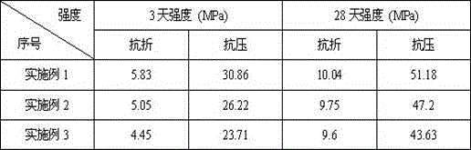 High-calcium coal ash cement and preparation method thereof