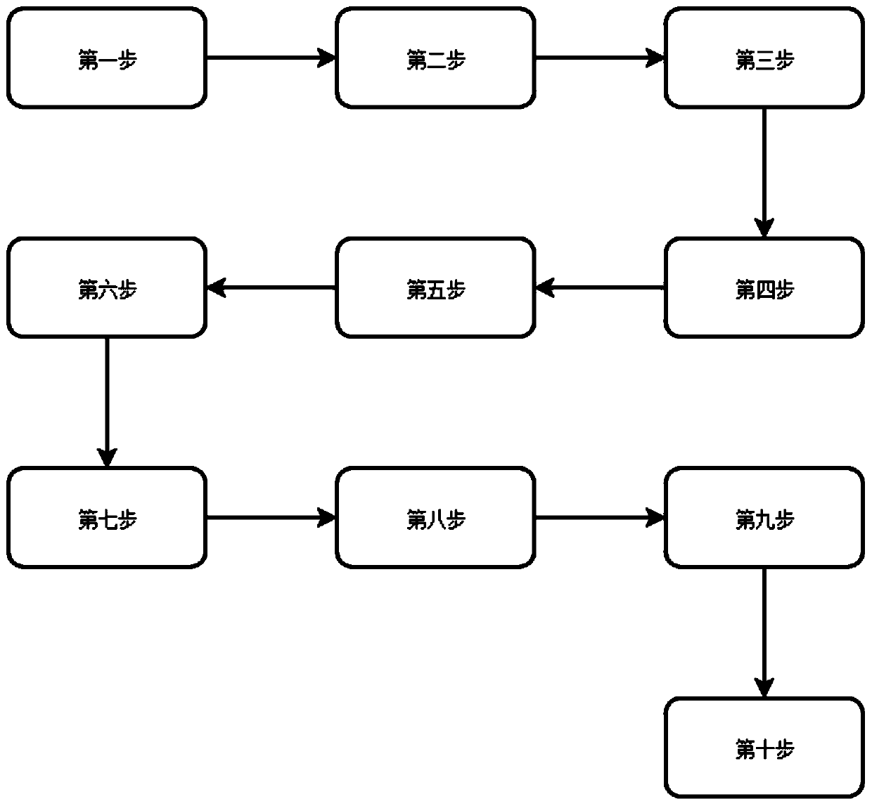 Formula and preparation method of milk toffee