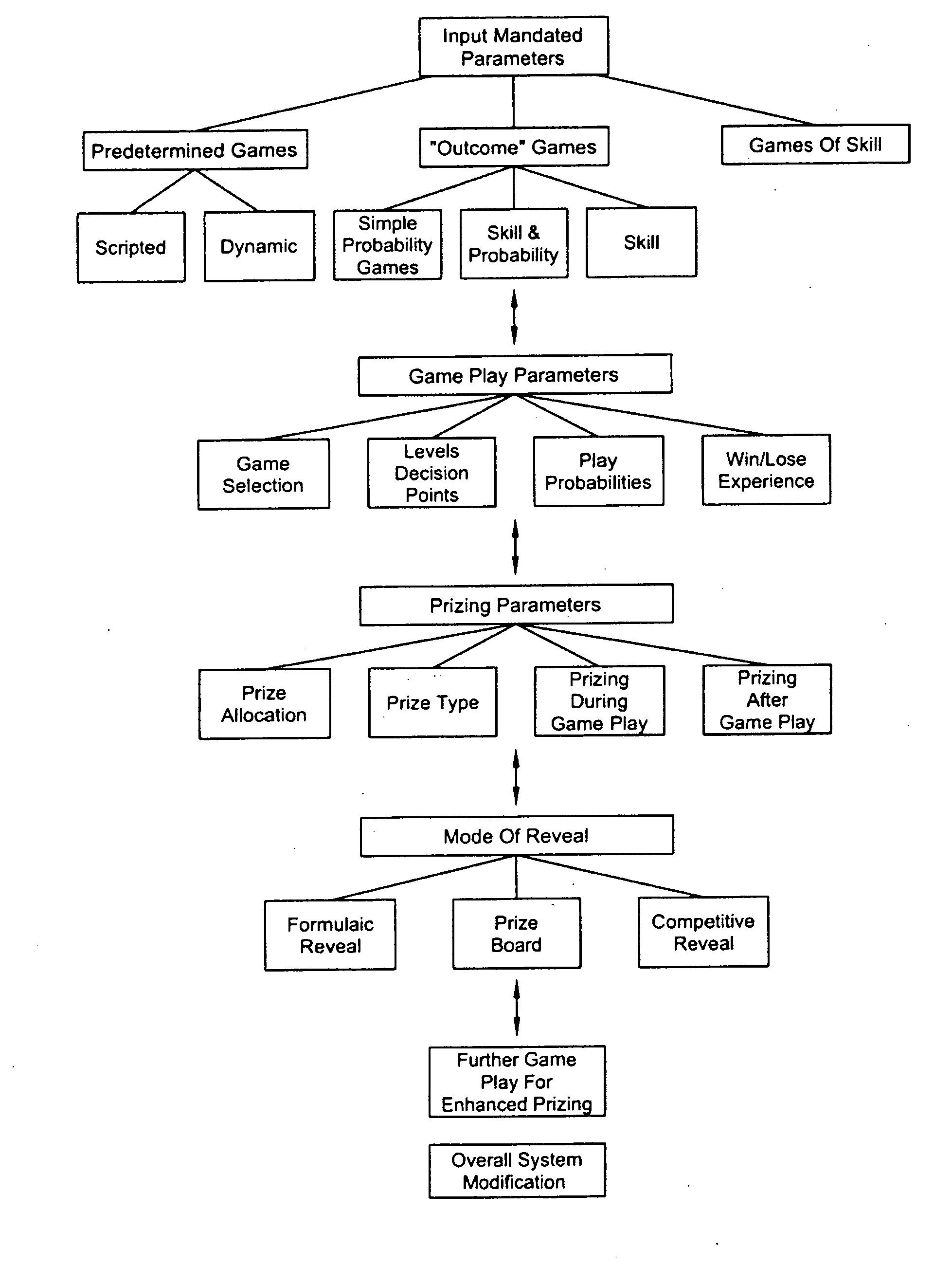 Methods and apparatus for awarding prizes