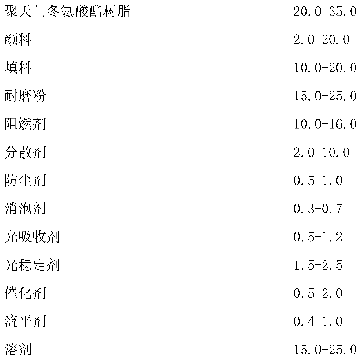 Polyaspartic acid resin luggage compartment coating and preparation method and application thereof