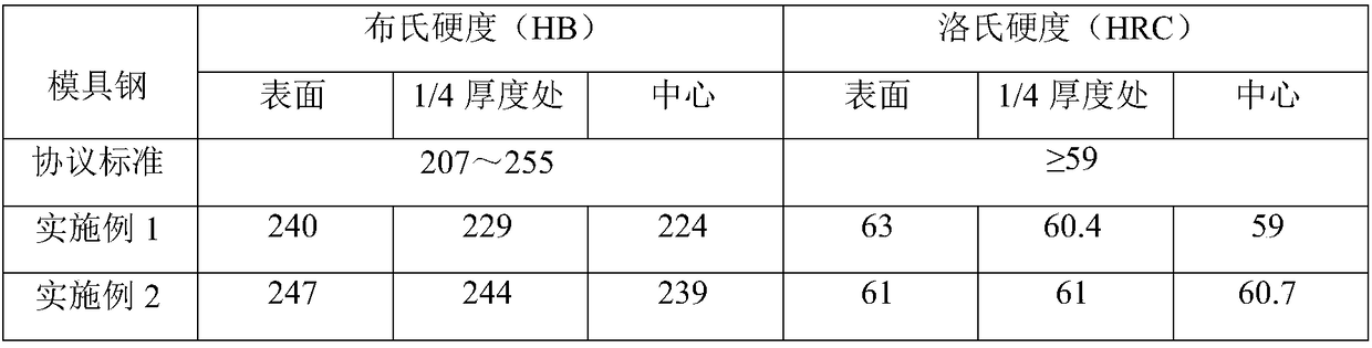 High-carbon high-chromium cold work die steel and preparation method thereof