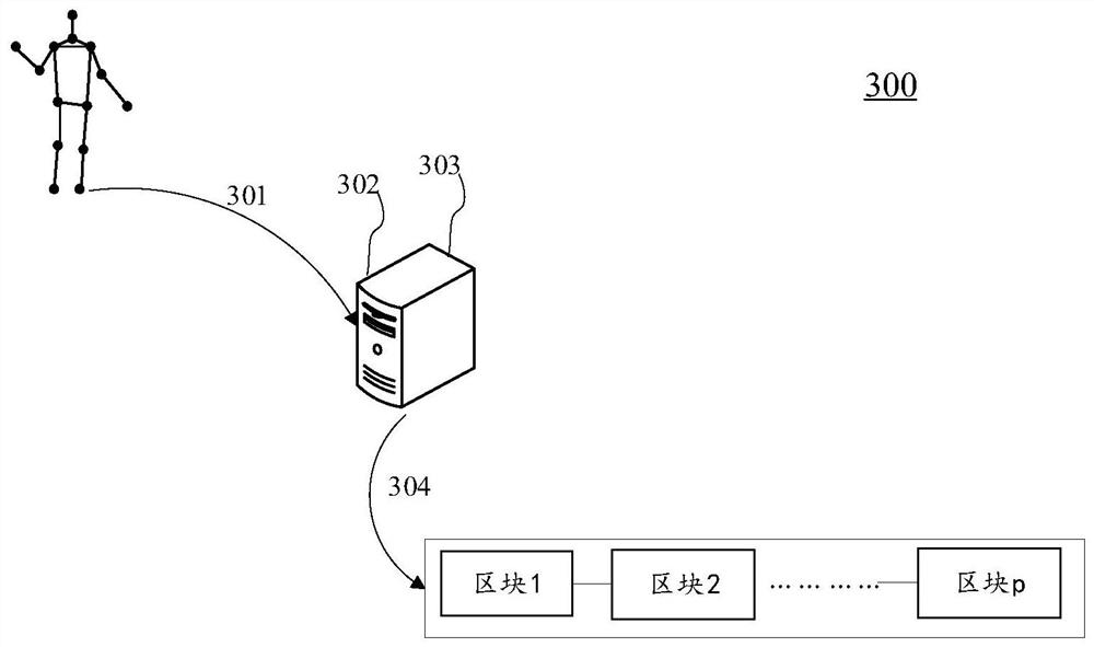 Block chain-based distributed system hierarchical processing method and electronic equipment