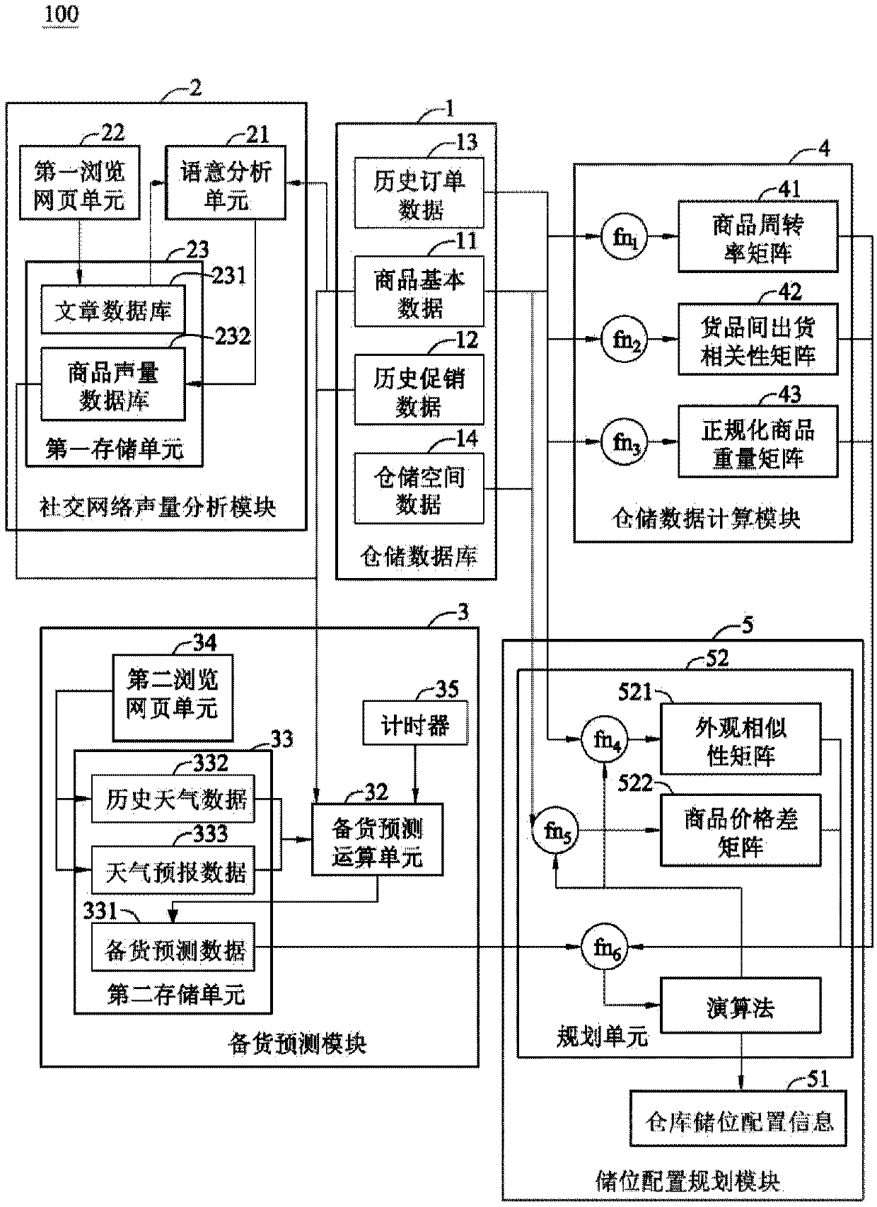 Warehousing storage location configuration system