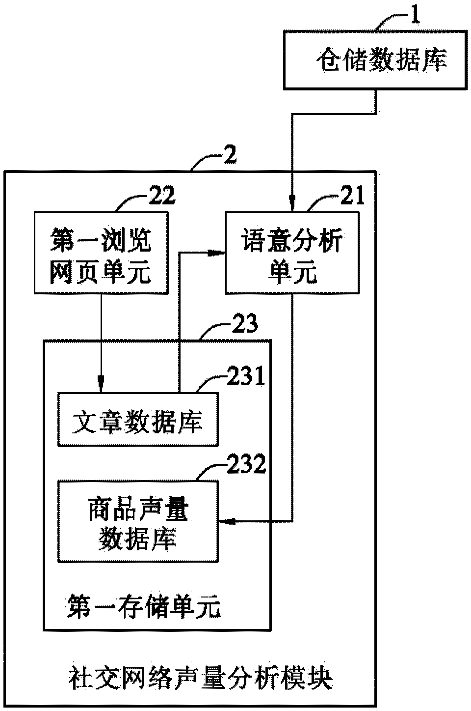 Warehousing storage location configuration system