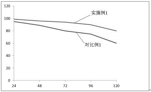 Shock absorber of engine