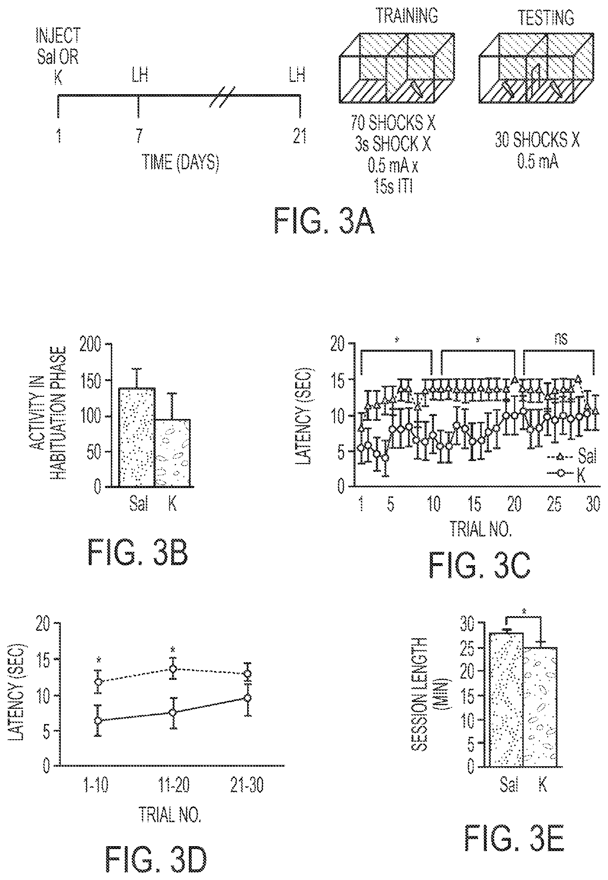 Pharmacological prophylactics against stress-induced affective disorders and their associated symptoms