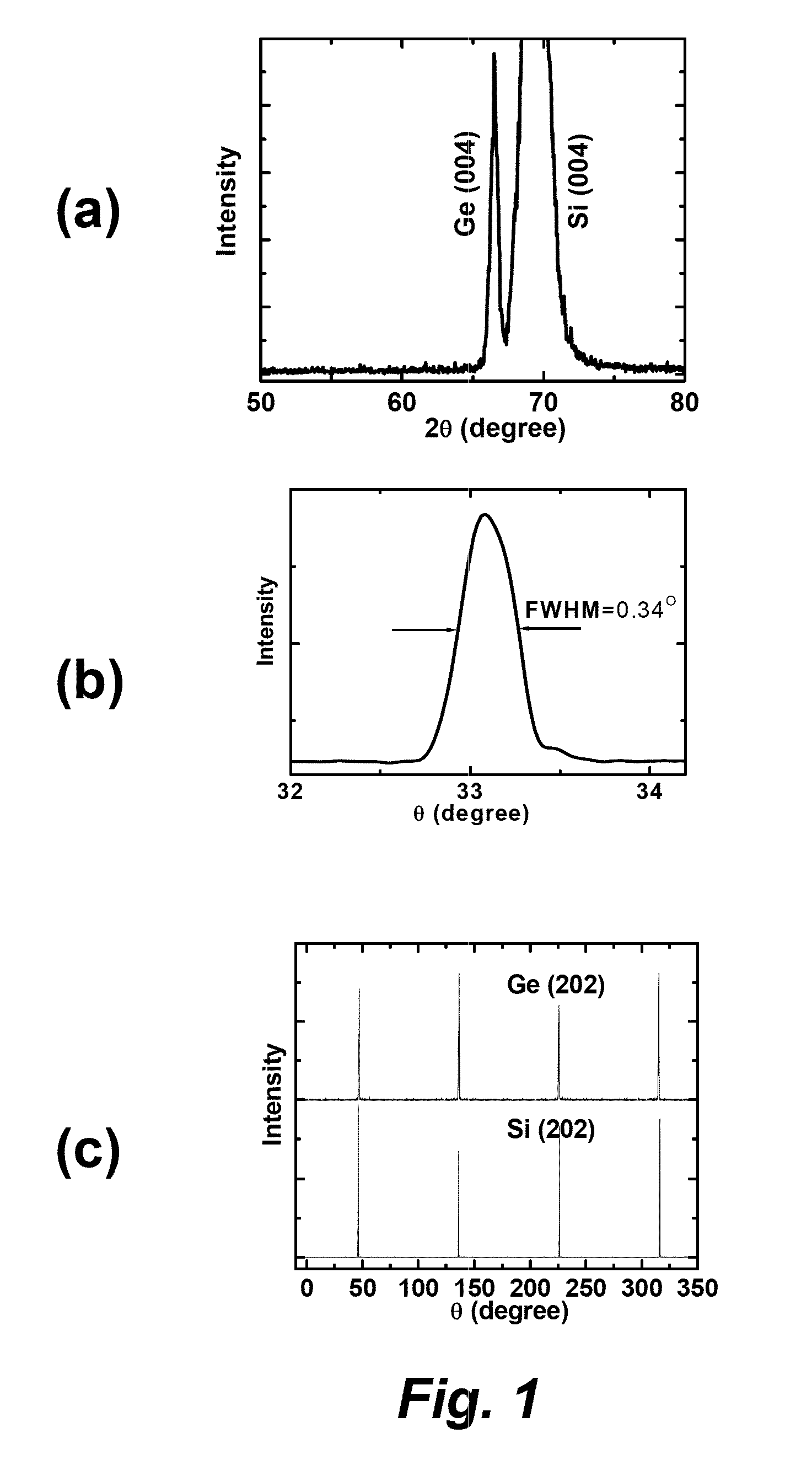 Germanium films by polymer-assisted deposition