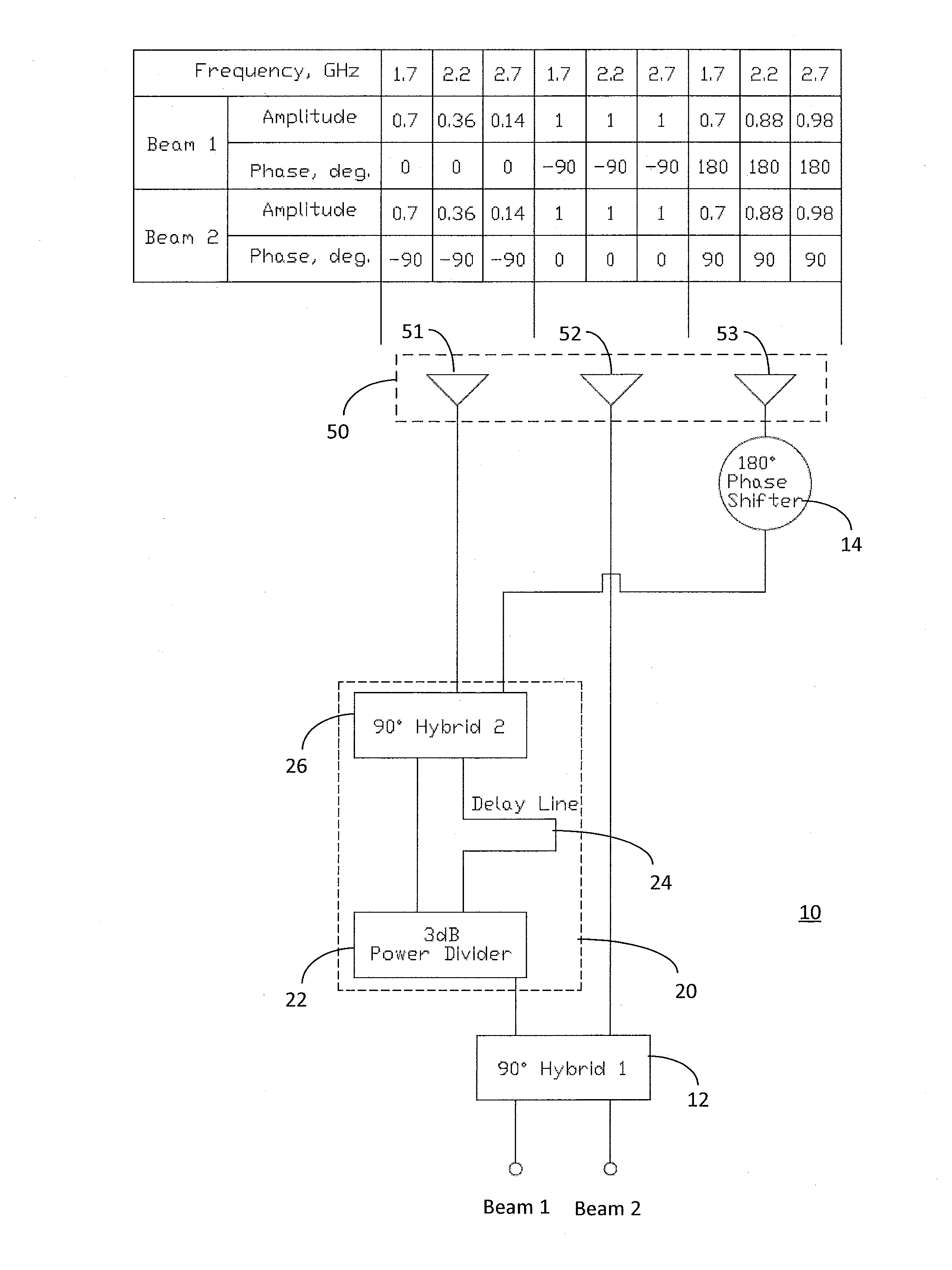 Wideband Twin Beam Antenna Array