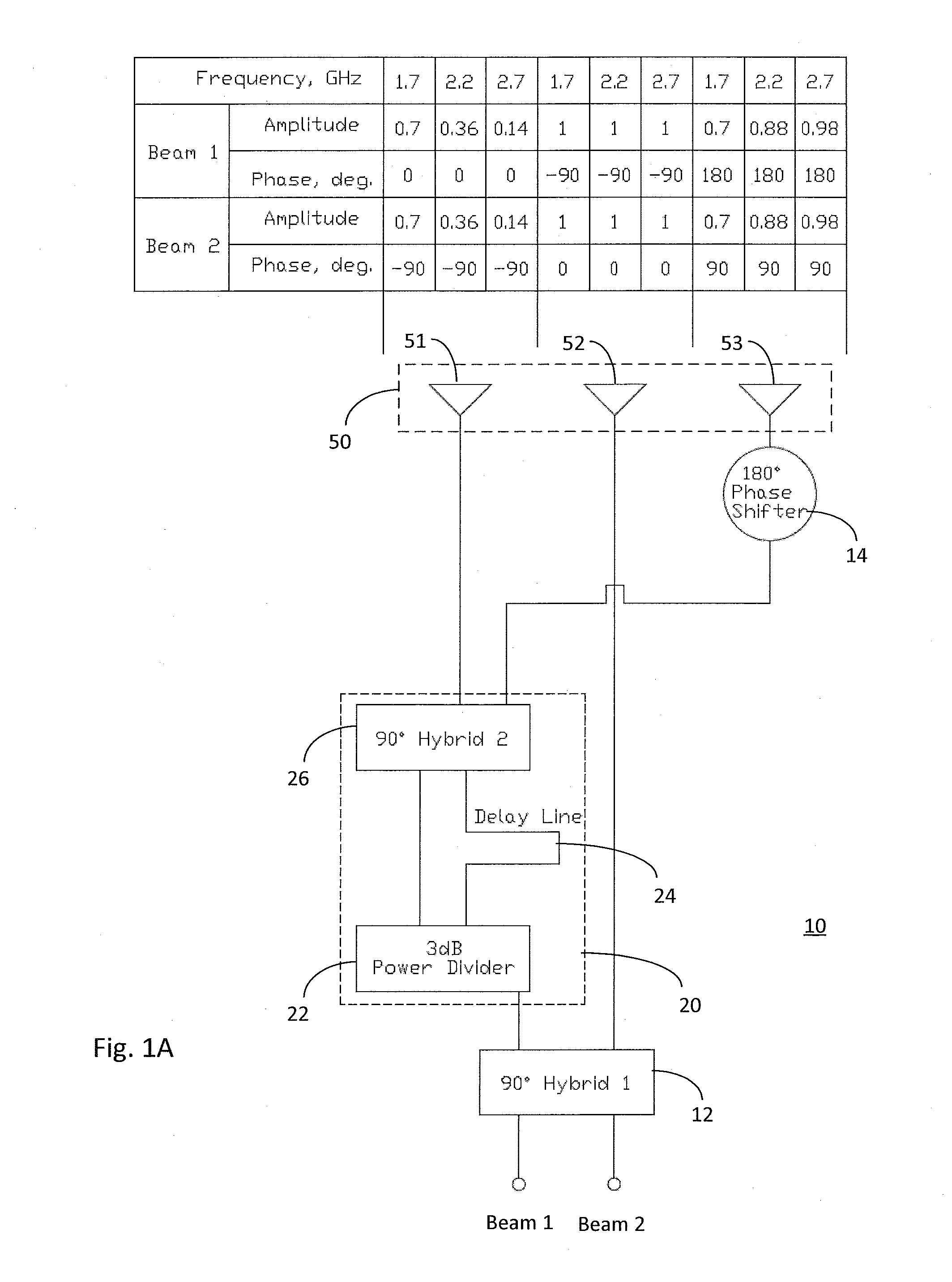 Wideband Twin Beam Antenna Array