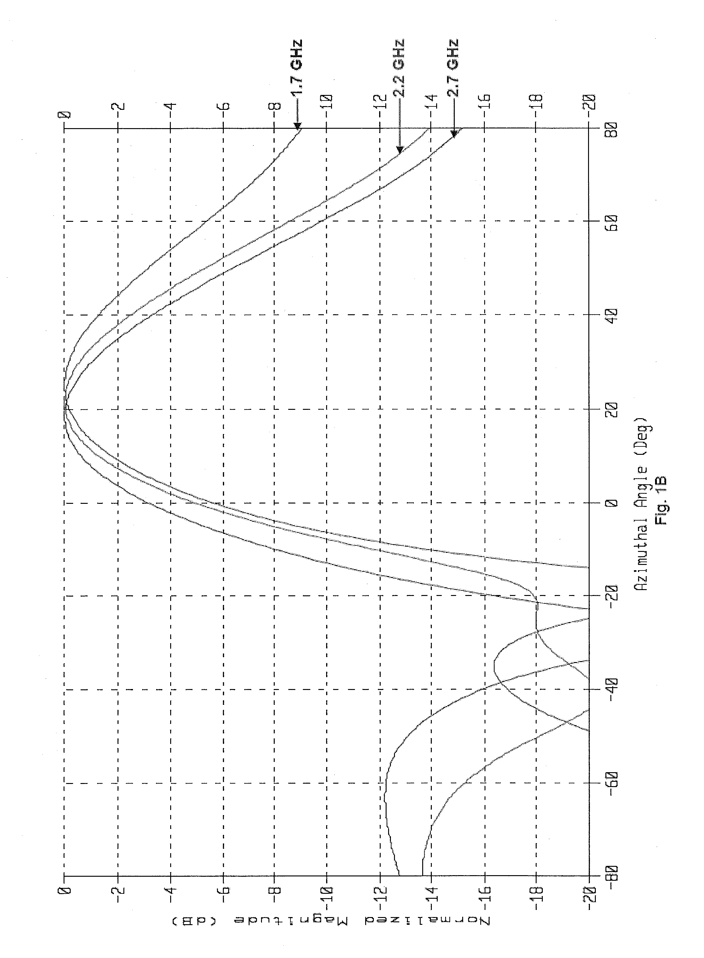 Wideband Twin Beam Antenna Array