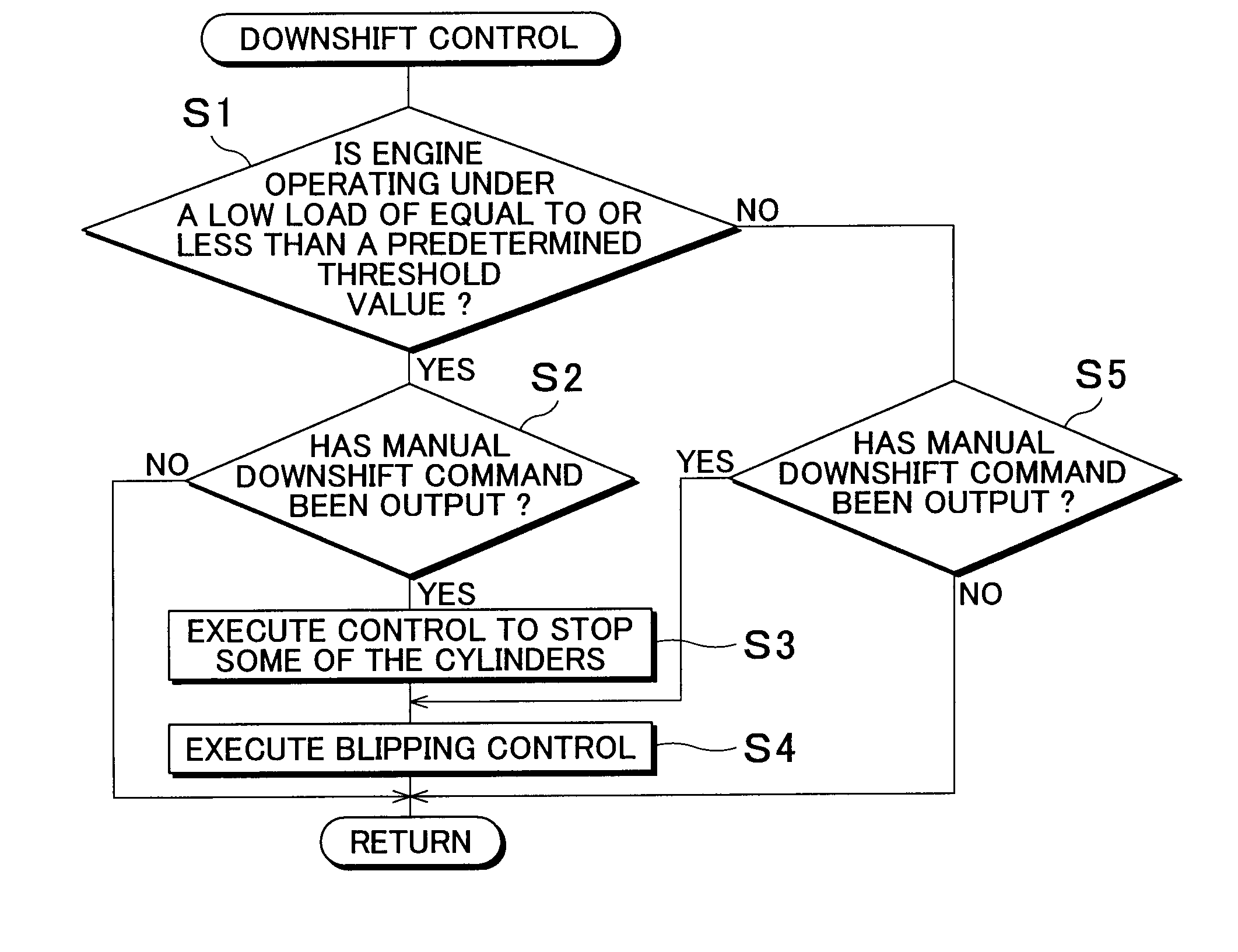 Vehicular power outputting apparatus and method thereof