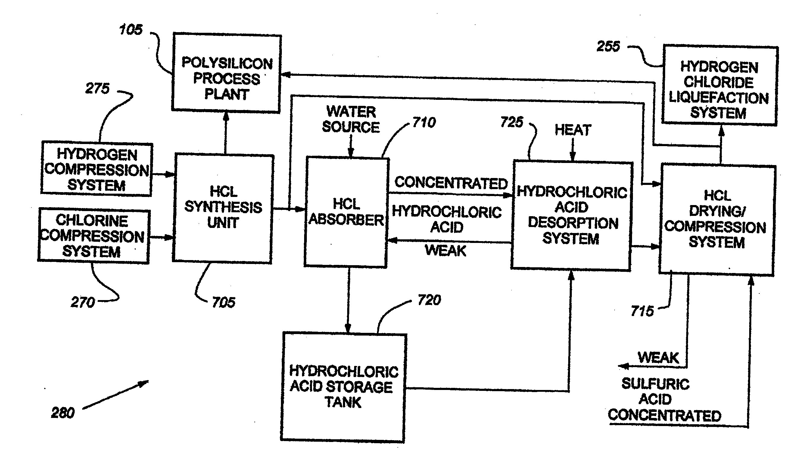 Systems and methods for supplying chlorine to and recovering chlorine from a polysilicon plant