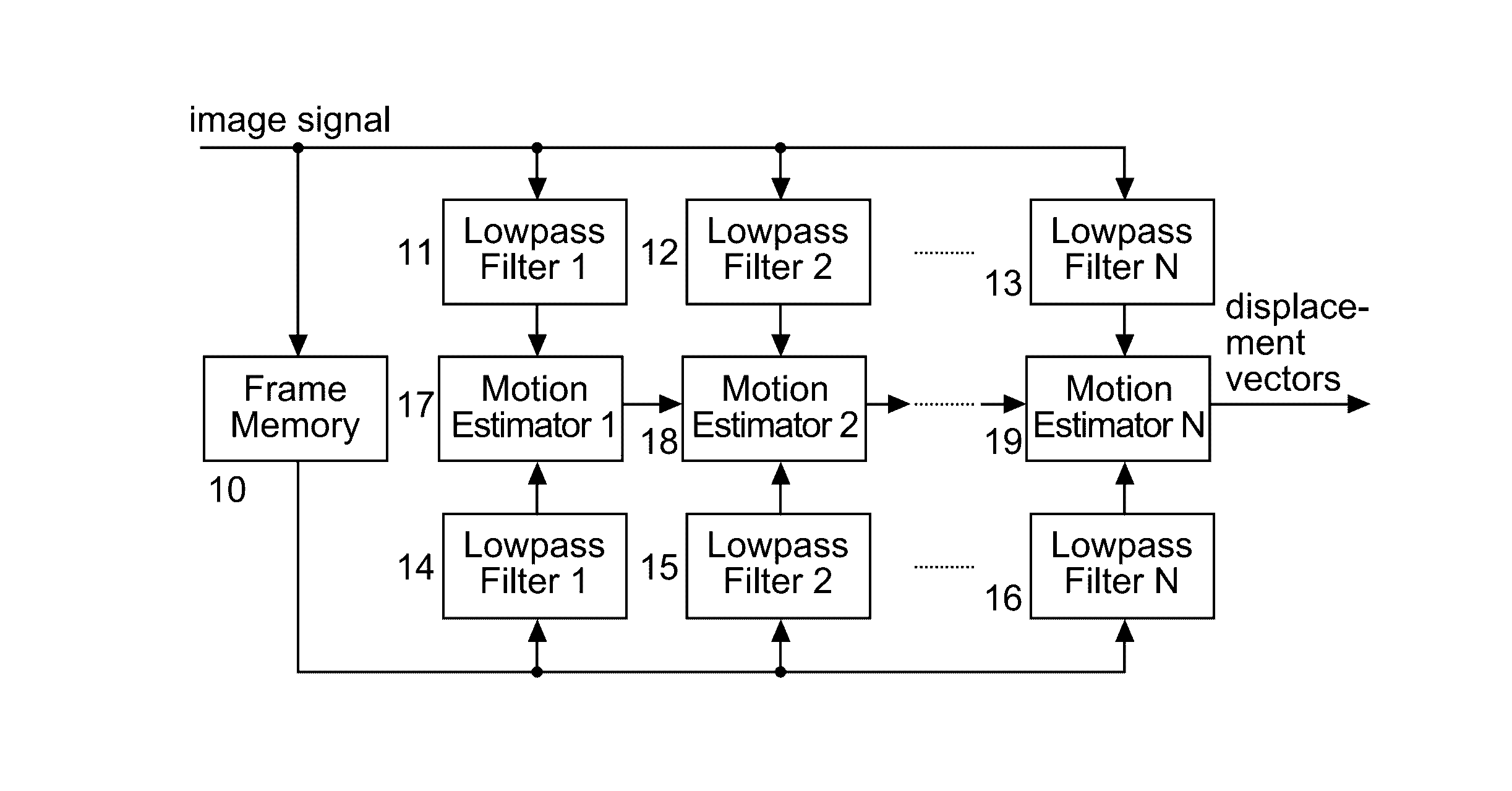 Method and apparatus for hierarchical motion estimation using dfd-based image segmentation