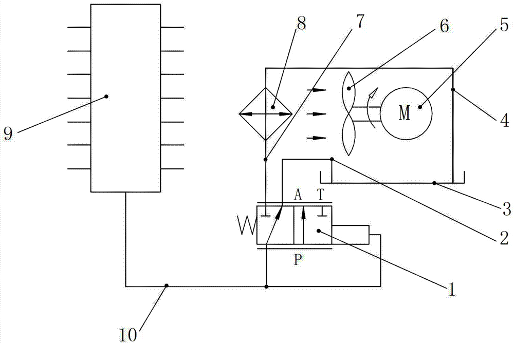 Oil temperature control device of paver hydraulic system