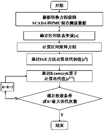 Interval state estimation algorithm considering power flow constraint for power distribution network