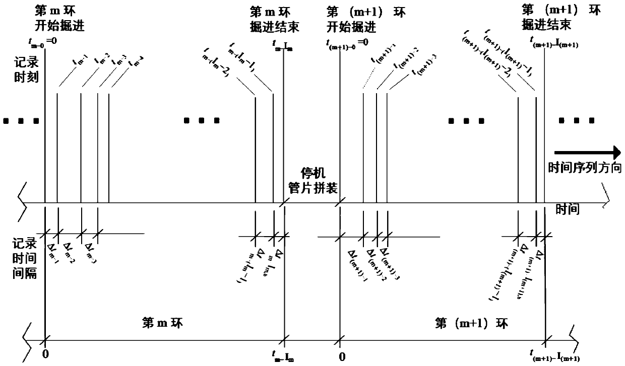 Method for predicting accumulated mass loss rate of heading machine cutter