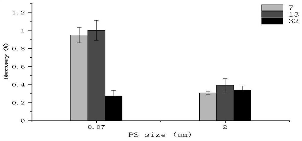 Method for detecting nanoscale plastic particles in animal biological sample