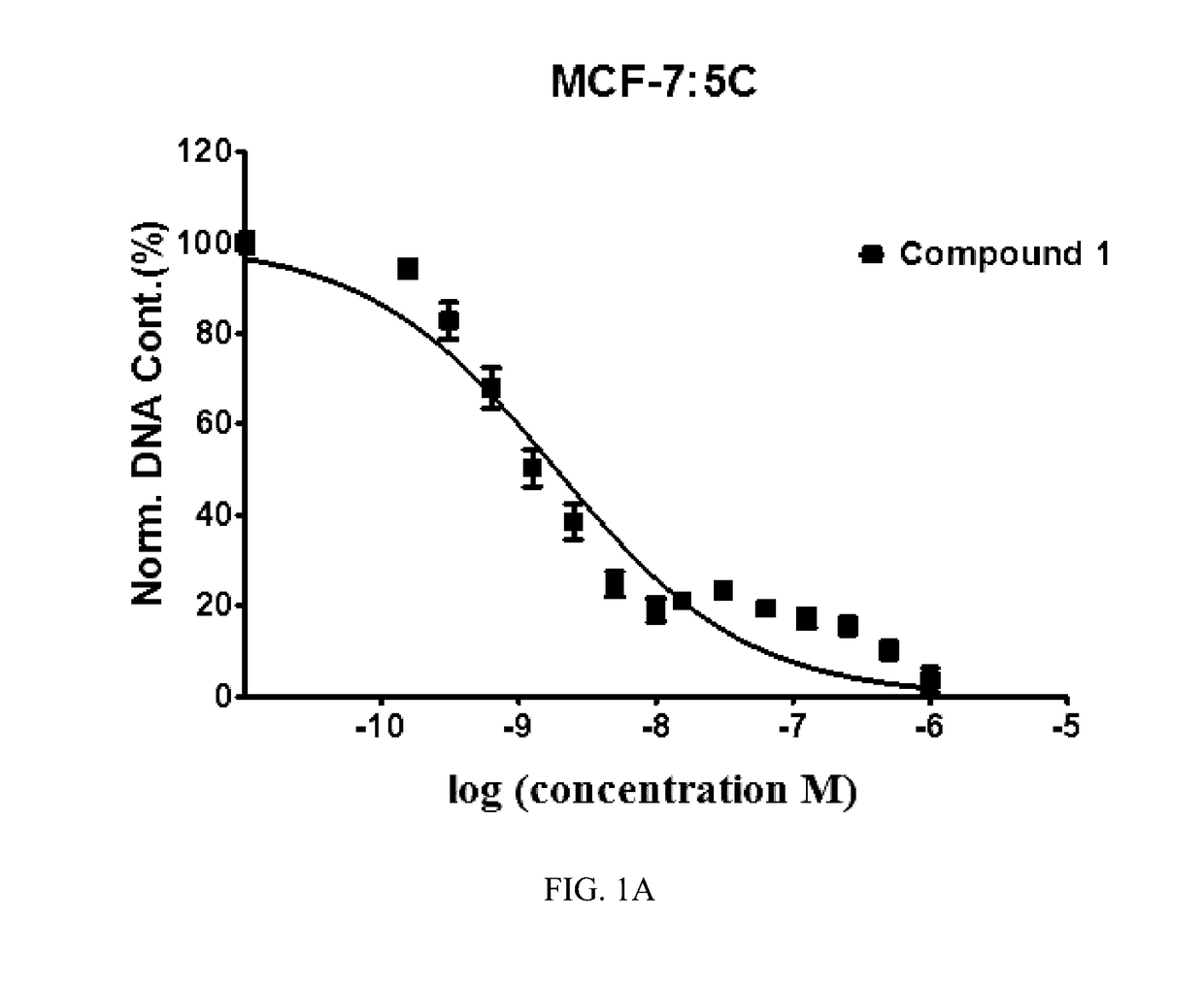 Benzothiophene-based selective estrogen receptor downregulator compounds