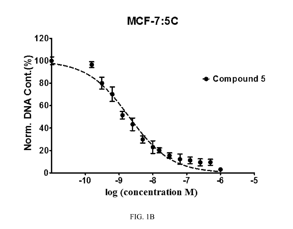 Benzothiophene-based selective estrogen receptor downregulator compounds