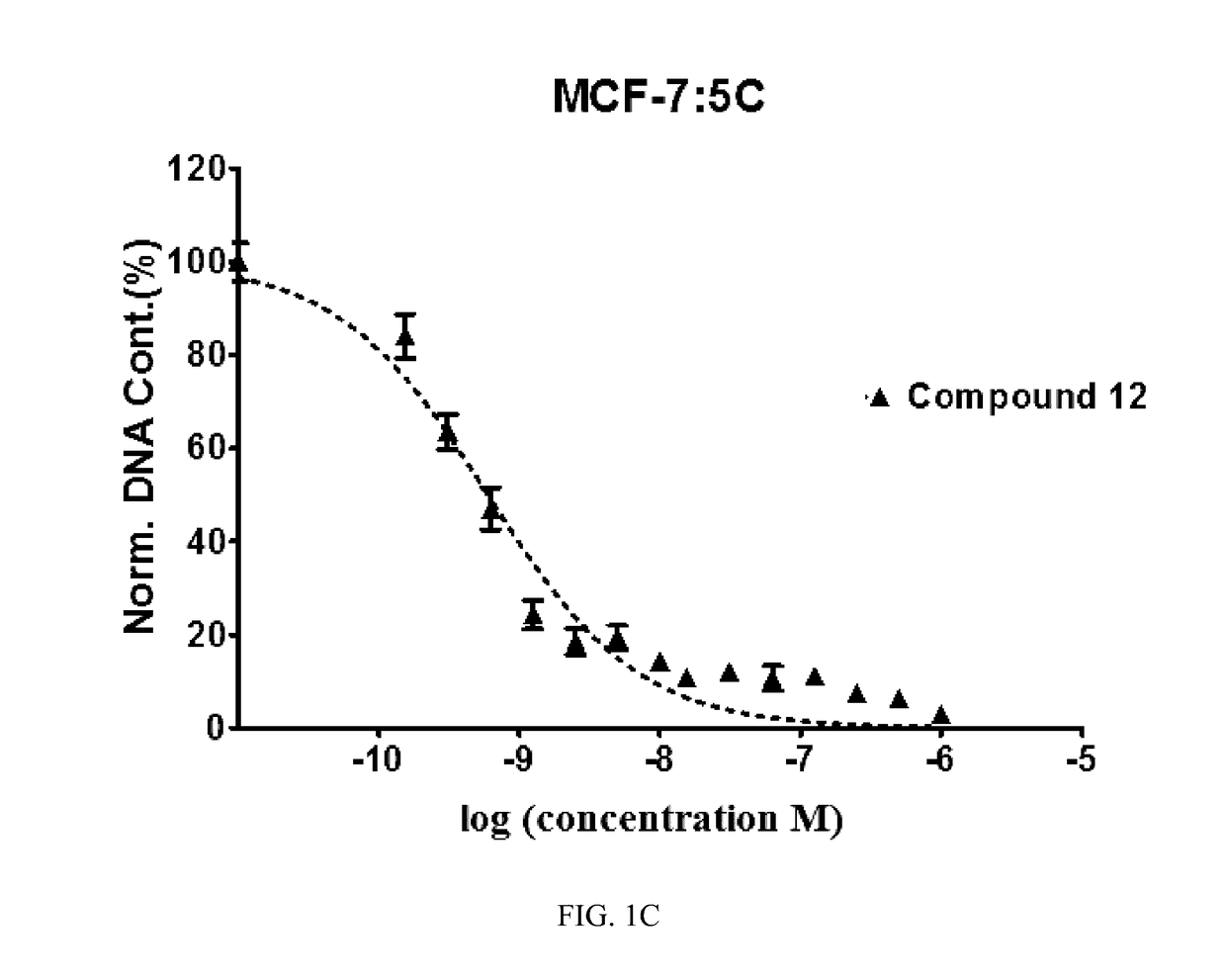 Benzothiophene-based selective estrogen receptor downregulator compounds