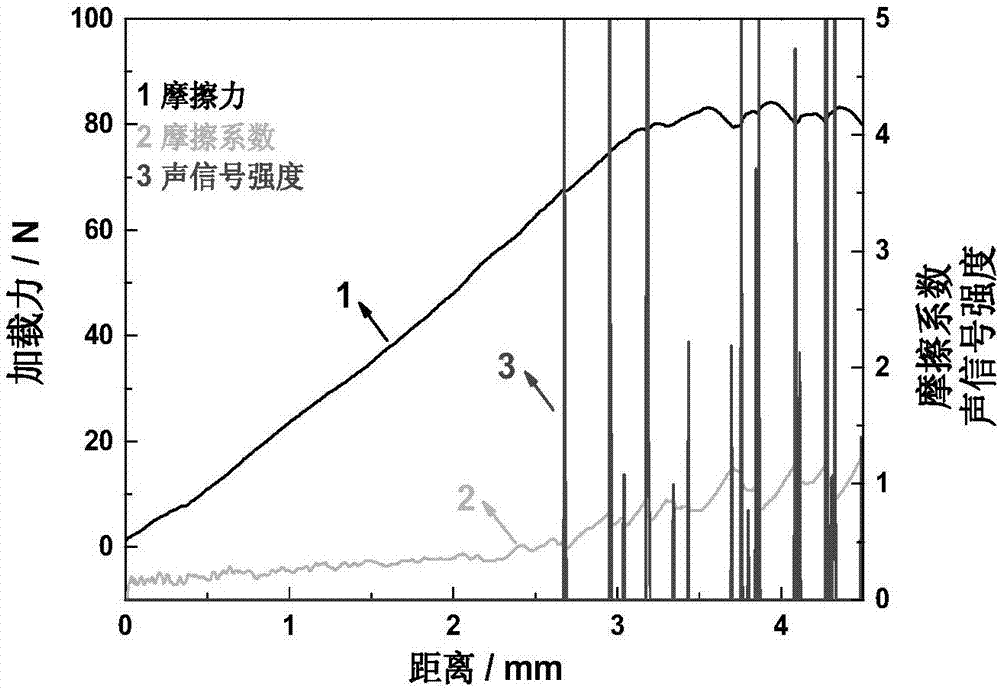 Lanthanum oxide accelerated permeation large-permeation-layer and high-quality salt bath boron-vanadium co-permeation agent and co-permeation process