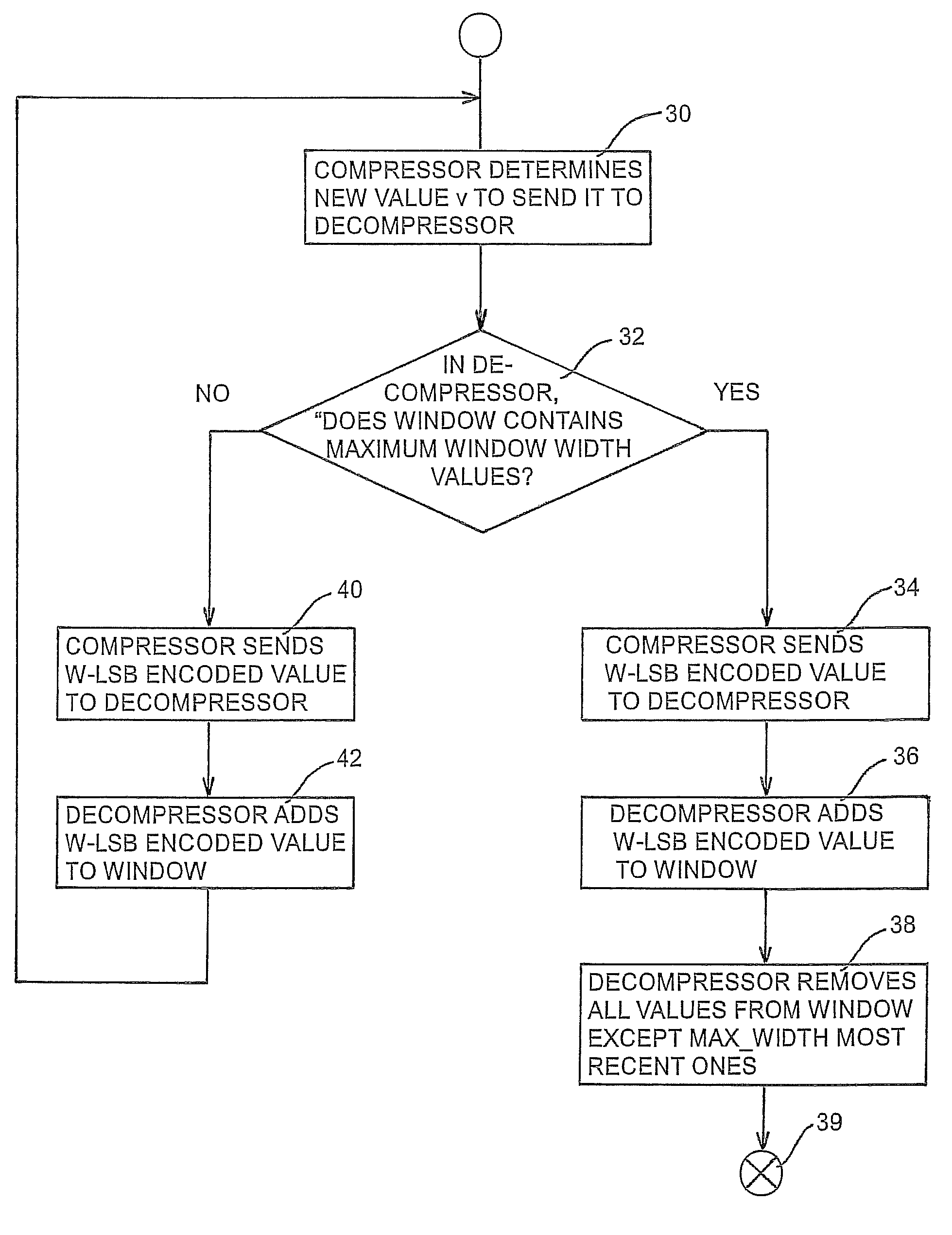 Header compression optimization method during and after handovers in cellular communication network