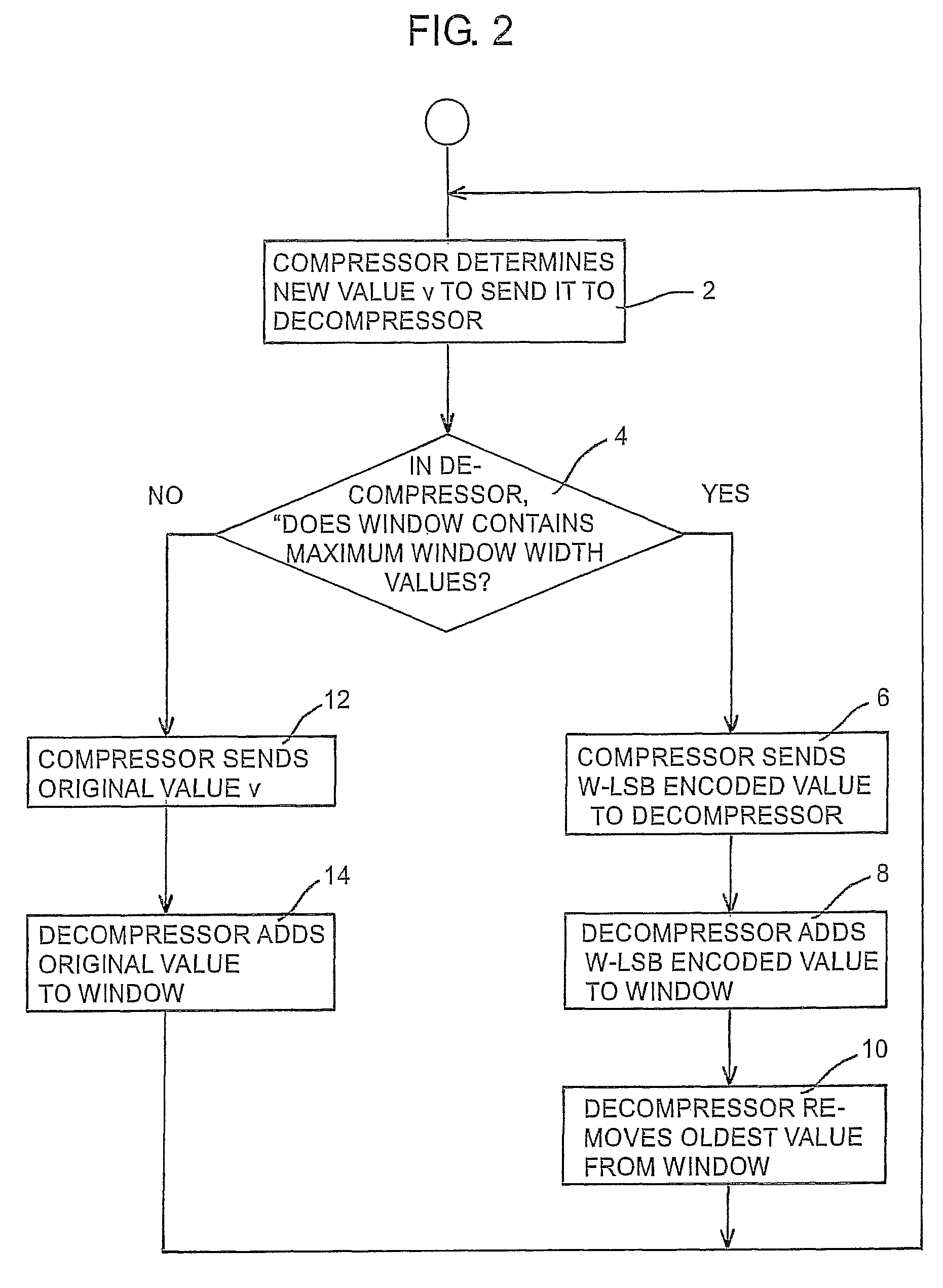 Header compression optimization method during and after handovers in cellular communication network