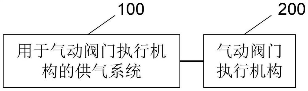 Air supply system and method for pneumatic valve executing mechanism