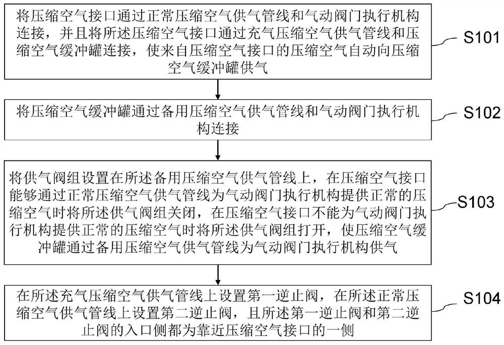 Air supply system and method for pneumatic valve executing mechanism