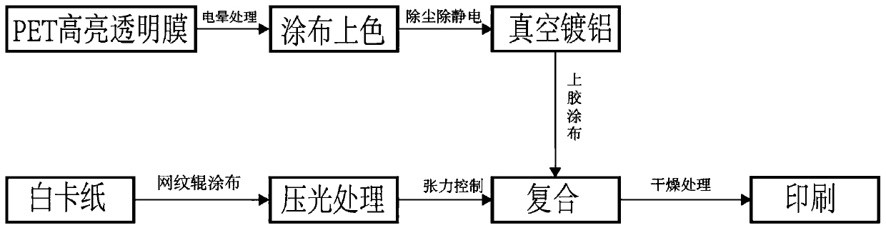 Black high-gloss composite paper gravure online printing structure and printing method thereof