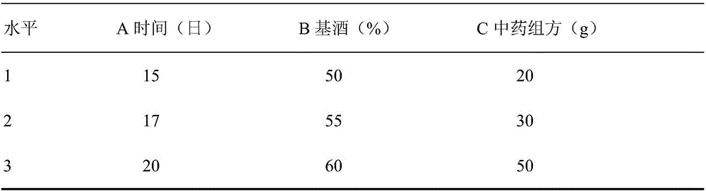 Health maintenance and health care wine and preparation method thereof